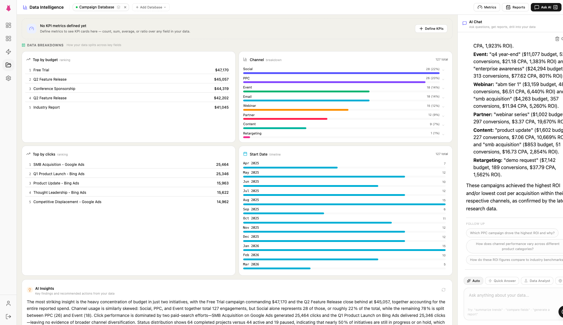 Data Intelligence query panel